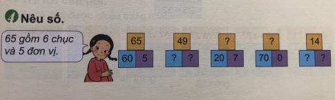 [Phát triển năng lực] Giải toán 1 bài: Ôn tập cuối năm học