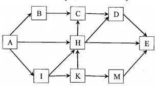 Đề 10: Luyện thi THPTQG môn Sinh học năm 2019