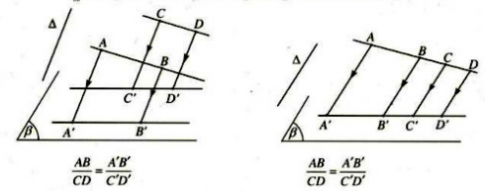 Giải bài 5: Phép chiếu song song. Hình biểu diễn của một hình không gian