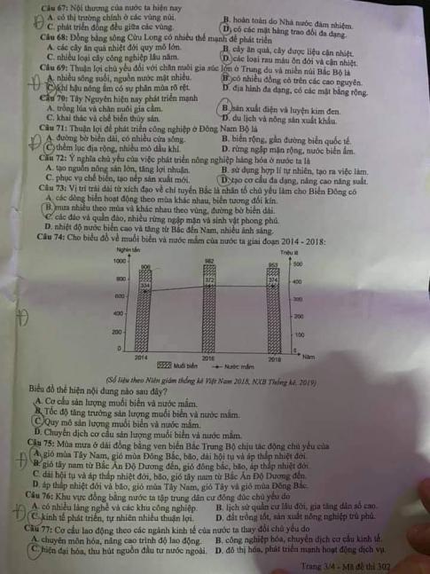 Thi THPQG 2020: Đề thi và đáp án môn Địa lí mã đề 302