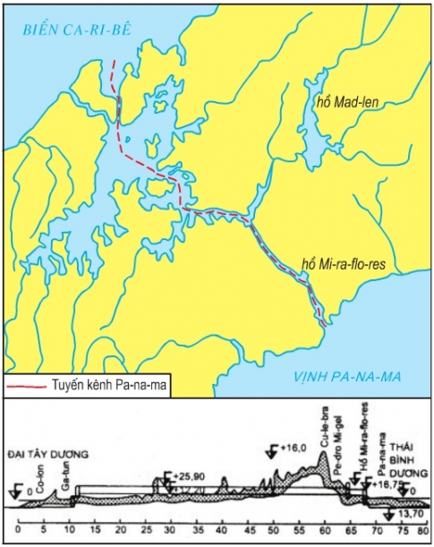 Bài 38: Thực hành viết báo cáo ngắn về kênh đào Xuy – ê và kênh đào Pa –ra-ma