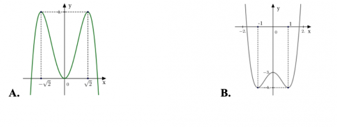 Trắc nghiệm Toán 12 học kì I (P2)
