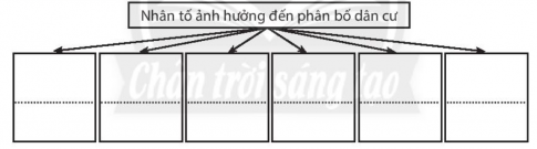 [CTST] Giải SBT lịch sử và địa lí 6 bài 22: Dân số và phân bố dân cư