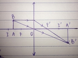 Giải câu 7 bài 29: Thấu kính mỏng - sgk Vật lí 11 trang 189