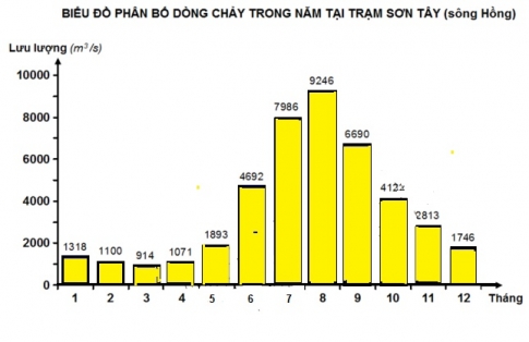 Bài 33: Đặc điểm sông ngòi Việt Nam