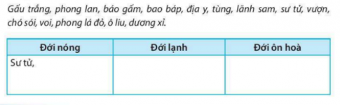 [KNTT] Giải SBT lịch sử và địa lí 6 bài: Sự sống trên Trái Đất