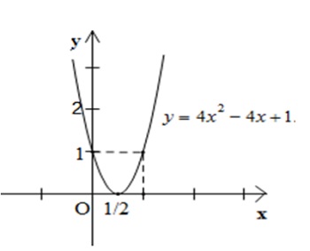 Hướng dẫn giải câu 2 bài Hàm số bậc hai