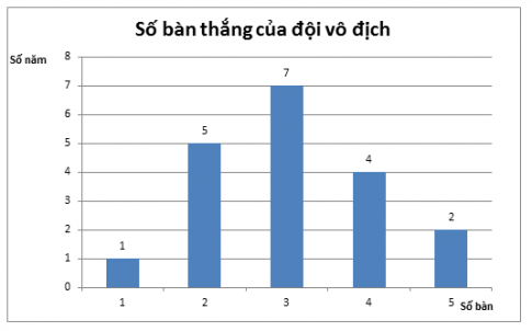 Giải bài 5 toán VNEN 7: Ôn tập chương III
