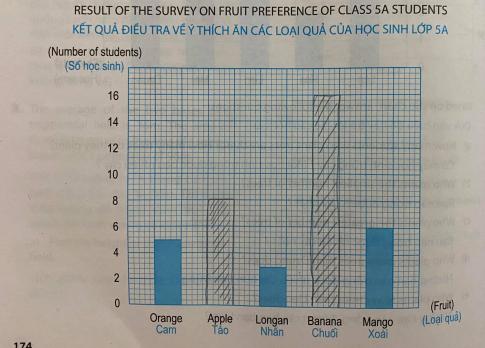 Giải bài tập 2 trang 174 sách toán tiếng anh 5