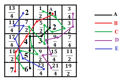 Giải câu 2 trang 22 sách toán VNEN lớp 6 tập 2