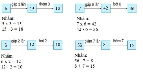 Giải câu 3 bài bài toán giải bằng hai phép tính (tiếp theo)