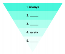 [Kết nối tri thức và cuộc sống] Tiếng Anh 6 unit 1: A closer look 2