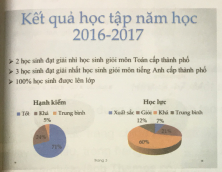 Giải vnen tin 9 bài 4: Màu sắc trên trang chiếu