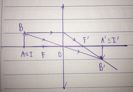 Giải câu 7 bài 29: Thấu kính mỏng - sgk Vật lí 11 trang 189