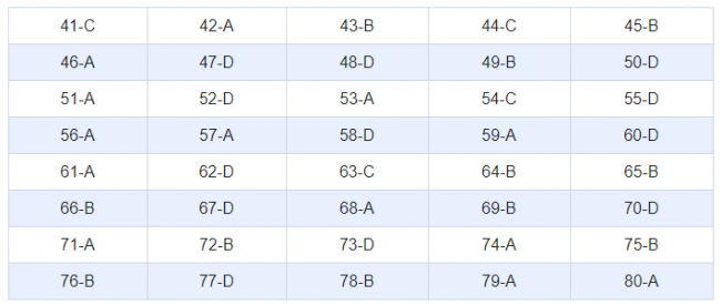 Thi THPQG 2020: Đề thi và đáp án môn Địa lí mã đề 305