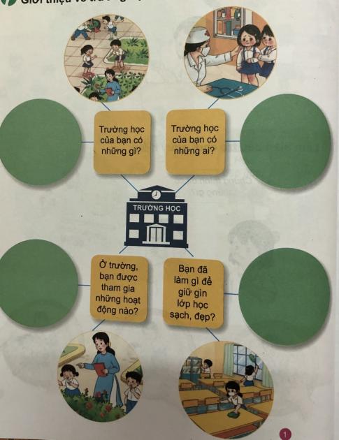 [Phát triển năng lực] Giải tự nhiên và xã hội 1 Bài 10: Ôn tập chủ đề trường học