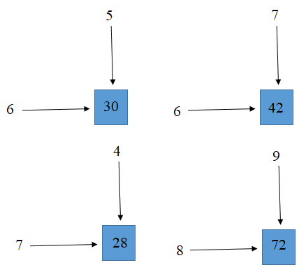 Giải câu 1 trang 74 toán tiếng anh 3