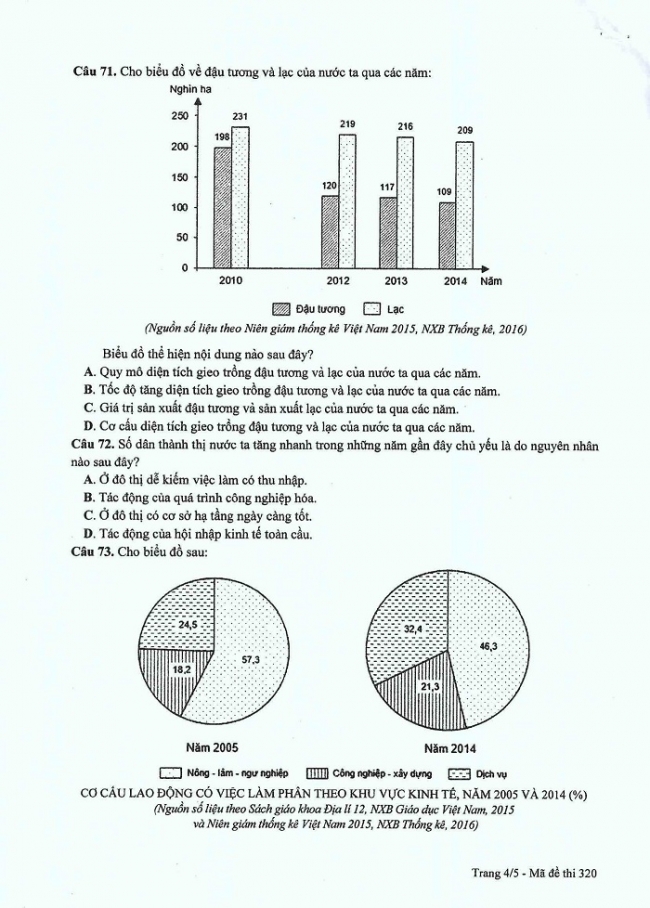 Đề và đáp án môn Địa mã đề 320 thi THPTQG 2017 – đáp án của bộ GD-ĐT