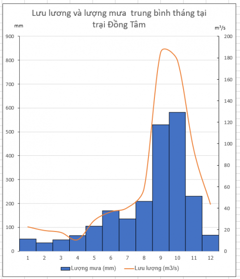 [Chân trời sáng tạo] Giải SBT lịch sử và địa lí 6 bài 17: Sông và Hồ