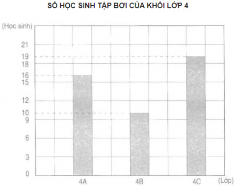 Giải vở bài tập toán 4 bài 27: Luyện tập chung trang 31