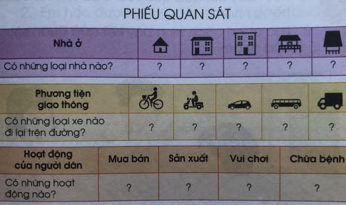 [Cánh diều] Giải tự nhiên và xã hội 1 Bài 7: Thực hành Quan sát cuộc sống xung quanh trường