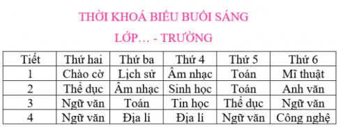 Giải vnen tin 7 bài 3: Trình bày thông tin cô đọng dưới dạng bảng