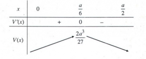 Bài Ôn tập chương I