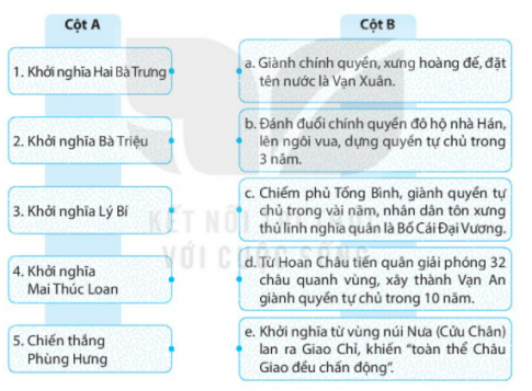[KNTT] Giải SBT lịch sử và địa lí 6 bài: Các cuộc khởi nghĩa tiêu biểu giành độc lập trước thế kỉ X