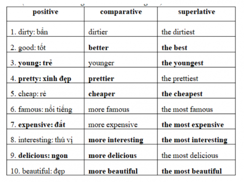 Giải VBT tiếng Anh 6 VNEN unit 9: Cities of the world