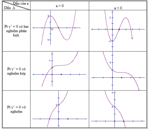 Bài Ôn tập chương I