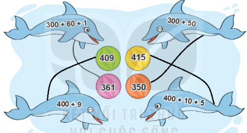 [Kết nối tri thức và cuộc sống] Giải toán 2 bài 68: Ôn tập các số trong phạm vi 1 000