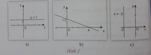 Giải câu 4 trang 6 sách toán VNEN lớp 9 tập 