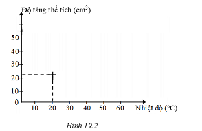 Đáp án bài tập trang 67-68 vbt vật lí 6