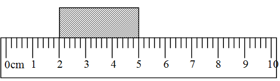 đề kiểm tra giữa kì