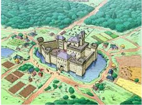 Lãnh địa phong kiến là gì