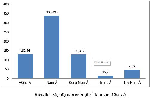 Cách nhận xét biểu đồ địa lí 8
