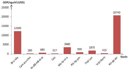 Cách nhận xét biểu đồ địa lí 8