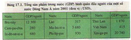 Cách nhận xét biểu đồ địa lí 8