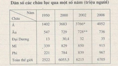 Cách nhận xét biểu đồ tròn