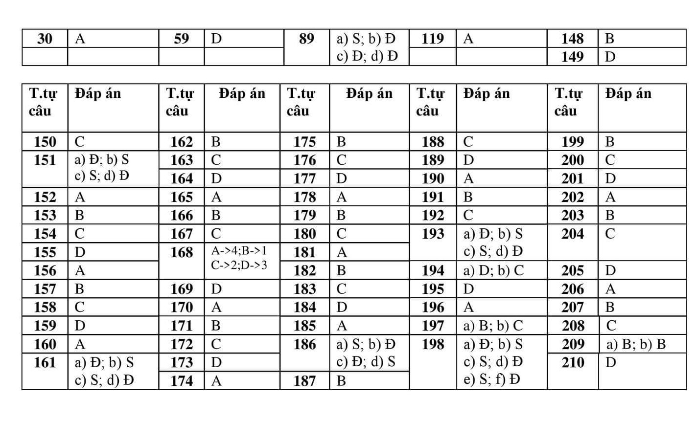 210 câu trắc nghiệm Toán lớp 4