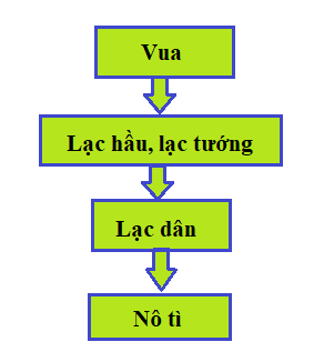 Nước Văn Lang