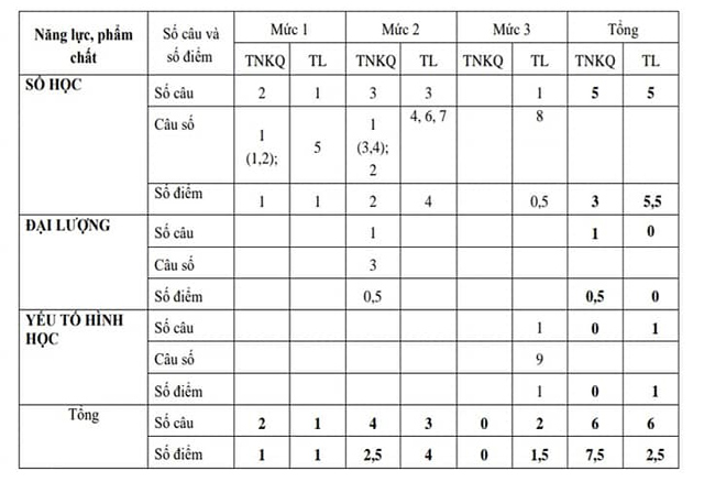 Đề thi học kì 1 lớp 2 môn Toán