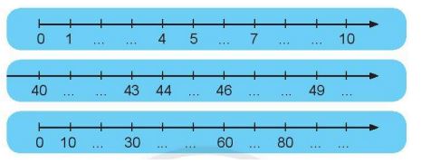 Đề thi học kì 1 lớp 2 môn Toán