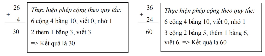 Tổng hợp kiến thức Toán lớp 2