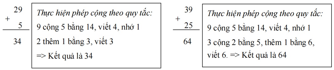 Tổng hợp kiến thức Toán lớp 2