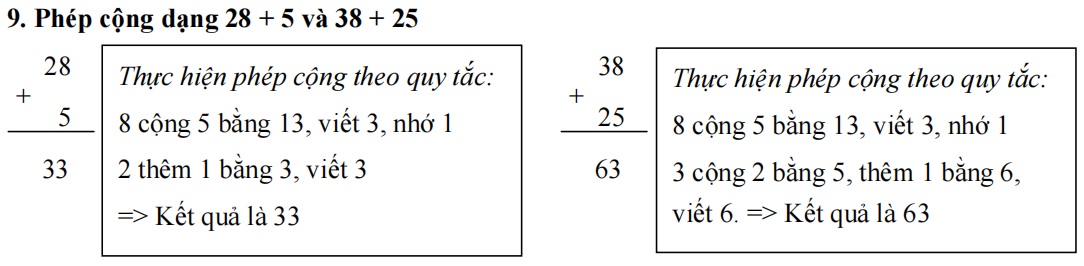 Tổng hợp kiến thức Toán lớp 2