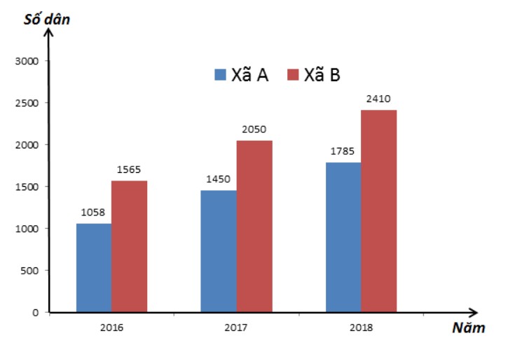 Đề cương ôn tập Toán 6 học kì 2 trường THCS Mỹ Đình 2 năm 2021 - 2022