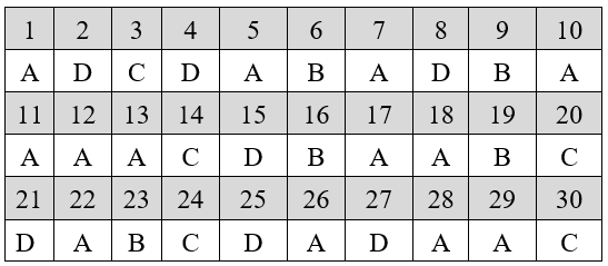 Đáp án đề thi giữa kì 2 lớp 9 Sinh 2022 - Đề số 1 Đáp án đề thi giữa kì 2 lớp 9 Sinh 2022 - Đề số 1