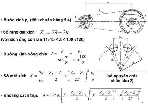 Thông số hình học của xích
