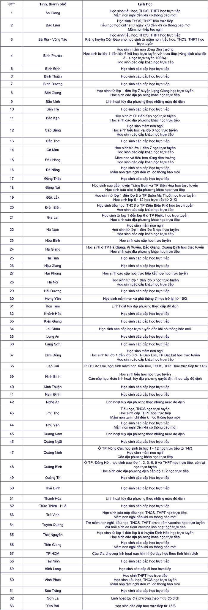 Lịch học trực tiếp của 63 tỉnh thành